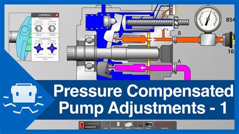 pressure compensated pump adjustments part  youtube