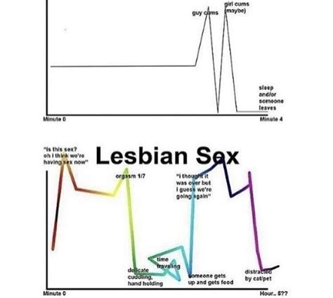 lesbian sex lesbian pride fat memes what is gender lgbtq funny