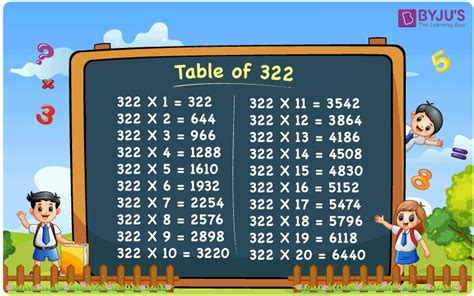table   learn  times table  solved examples