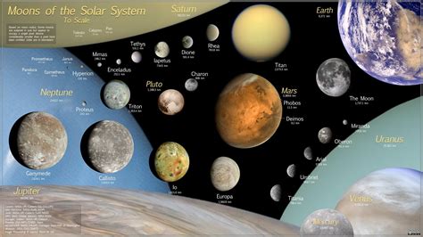 solar system planets   moons