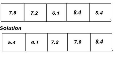 ordering decimal numbers assignment point