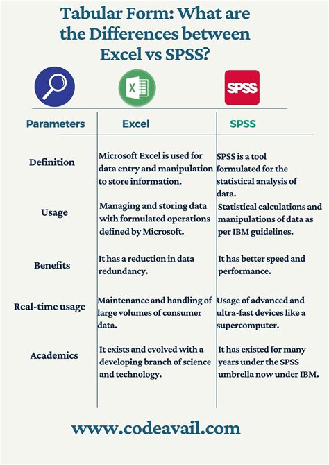 differences  excel  spss statisticszone