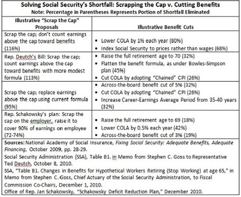 maximum security maximum amount  social security tax