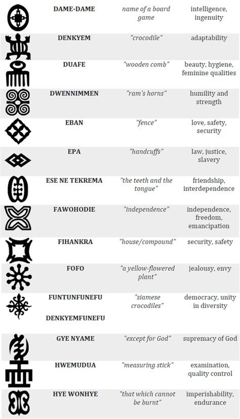 Adinkra Symbols And Meanings Affrodive Prints
