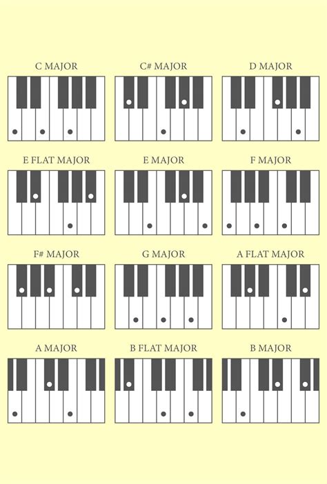 printable piano  sheets