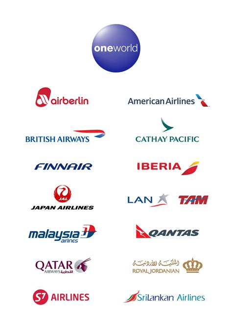 delegates   book discounted flights  oneworld iaccp