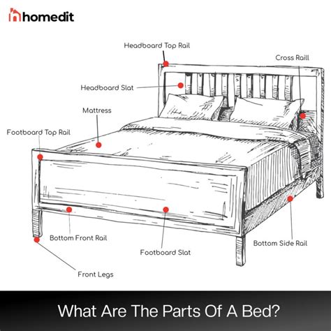 parts   bed labeled diagram