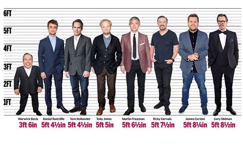 Britain S Tallest And Shortest Actors Daily Mail Online
