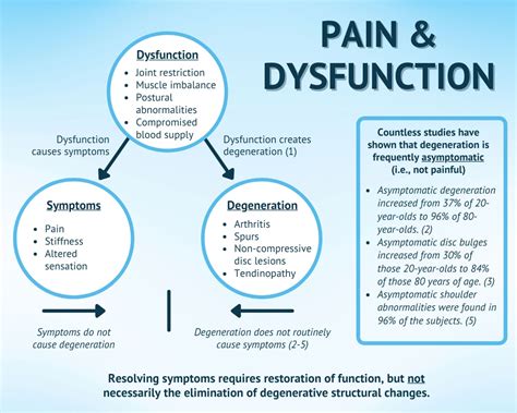 pain dysfunction wilmington clinic