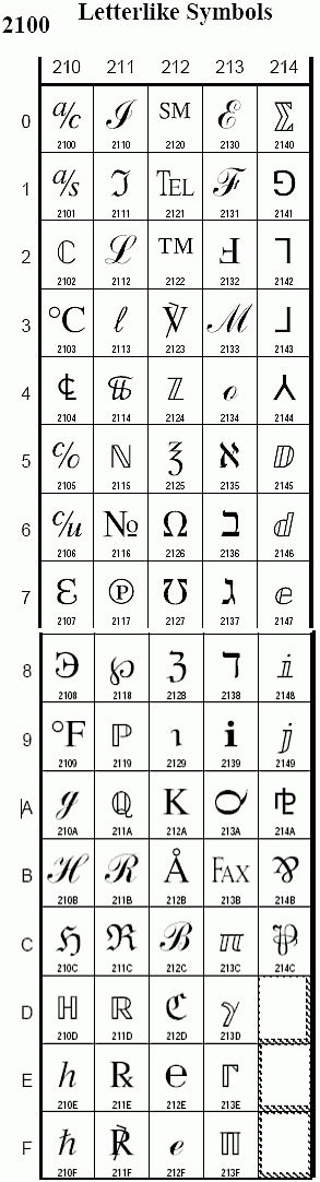 symbols    letters