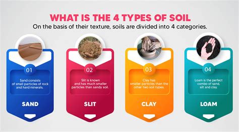 types  soil chart