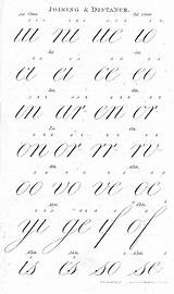 Copperplate Caligrafia Handwriting Joining English Beginning Alphabet Jenkins 1813 sketch template