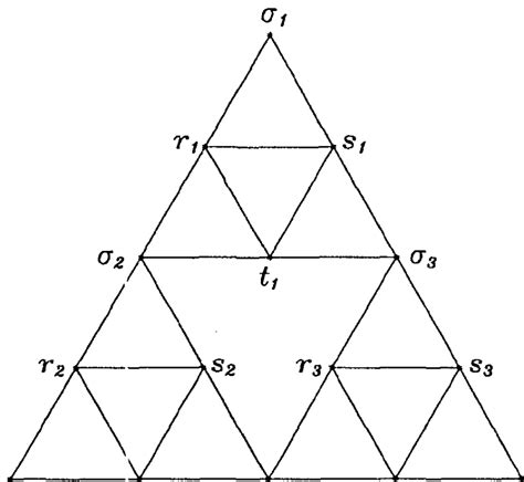 tlie sets  external  interna spins   structure   scientific diagram