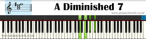 D Half Diminished 7 Piano Chord With Fingering Diagram Staff Notation