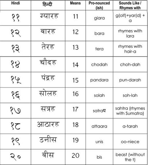 hindi numbers   hindi pinterest language worksheets  classroom secrets