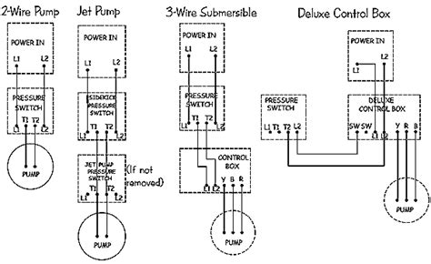 water pump pressure switch wiring diagram sample wiring diagram sample