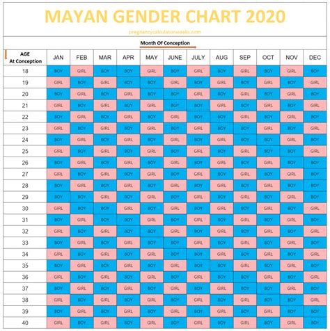 mayan predictions  calendar template