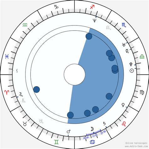 Birth Chart Of Jewel Valmont Astrology Horoscope