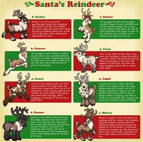santa s reindeer by celesse on deviantart