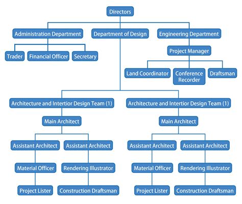 architectural company hierarchy chart hierarchy structure gambaran