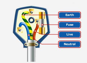 pin plugs  electrical safety bijli bachao bijli bachao