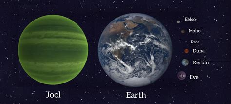 put   planets  ksp  scale   earth rearthforscale