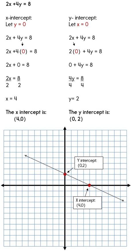 intercept formula      expect   intercept