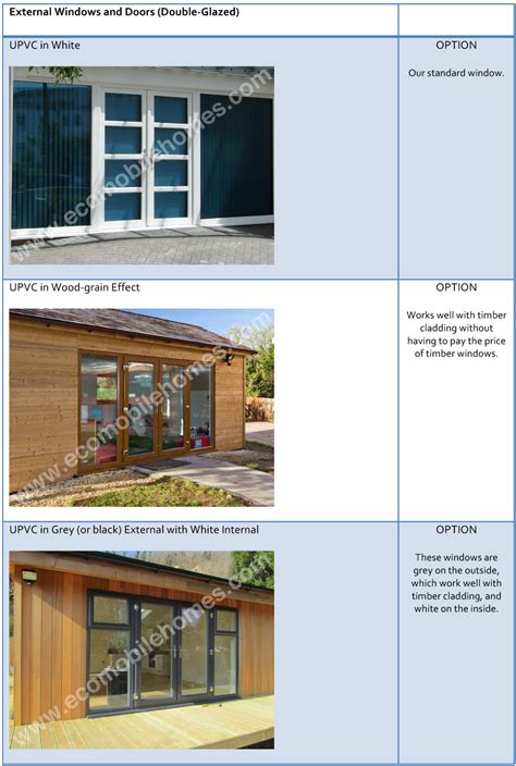 window materials eco mobile homes