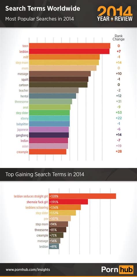 The Biggest Worldwide Search Terms Of The Year Teen