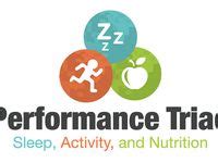 performance triad ideas triad emotional wellness performance
