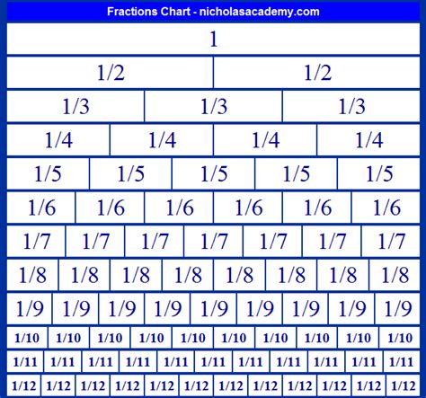 fractions chart     print fraction equivalents practice