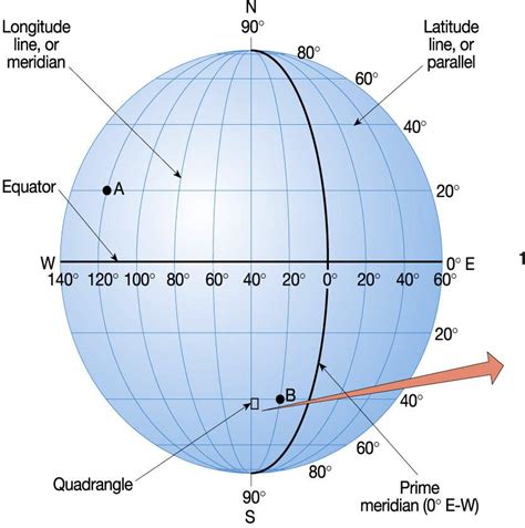 latitude  longitude