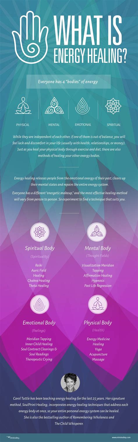energy healing infographic soulful path
