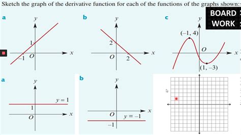 graph   derivative function youtube