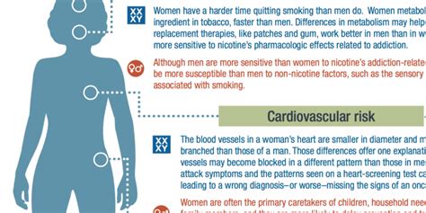 how sex and gender influence health and disease women s health