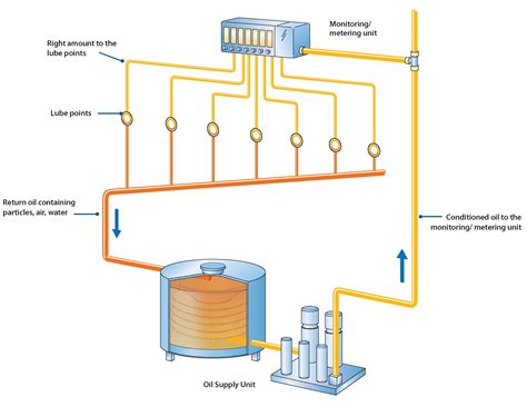 vw full flow oil system diagram wiring