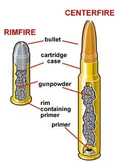 complete guide  ammunition