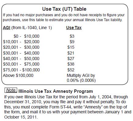 illinois state taxes il   reporting sales tax
