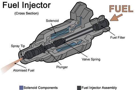 fuel injector  failling