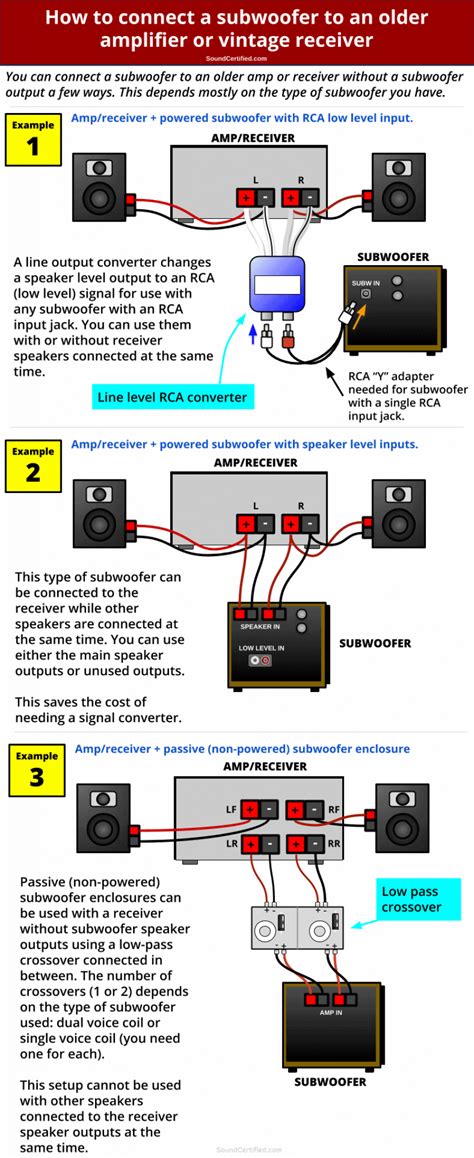 subwoofer  amp wiring