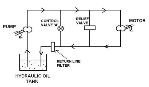 basics  hydraulic systems