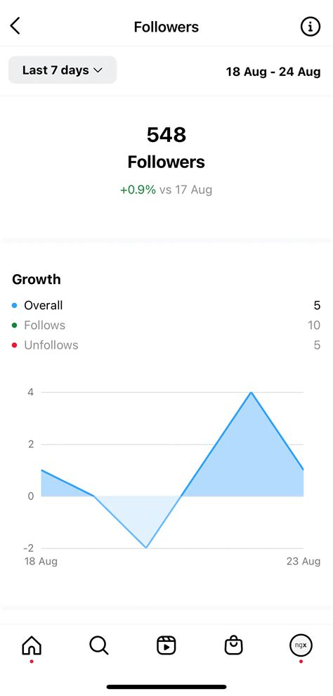 instagram metrics     track