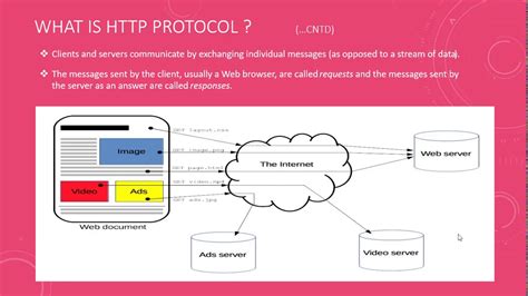 http protocol learn http protocol part  youtube
