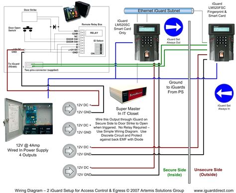 lenel  wiring diagram lenel lnl  wiring diagram   table  contents