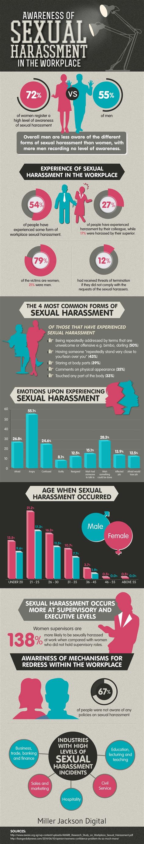 Sexual Harassment In The Workplace Infographic ~ Visualistan