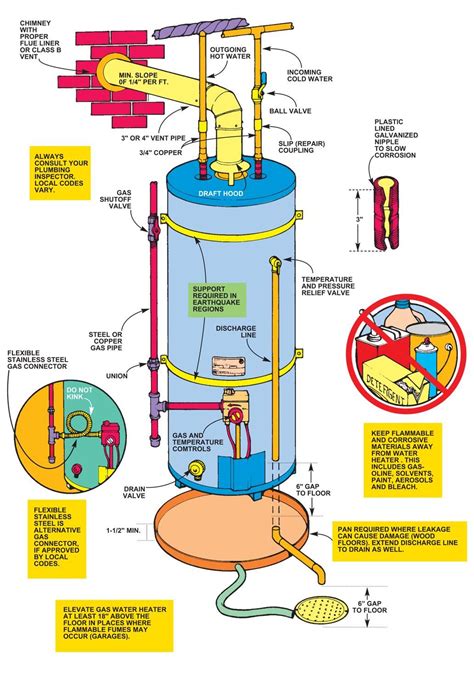 diagram   water heater water heater installation heater repair water heater repair