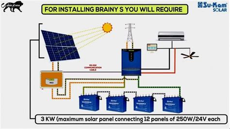 picture  wiring diagram  solar panel system awesome  solar panels wiring diagram