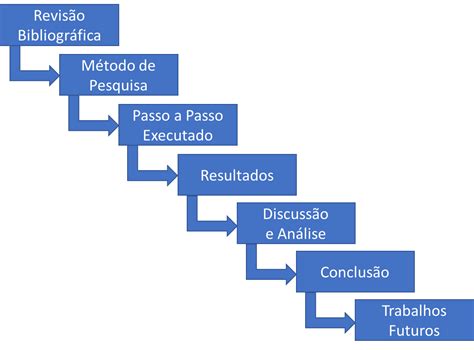 estrutura da introducao de um tcc varias estruturas