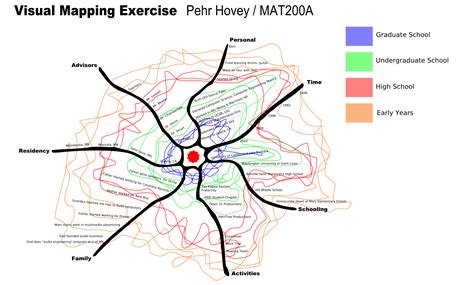 pehr hovey mapping exercise