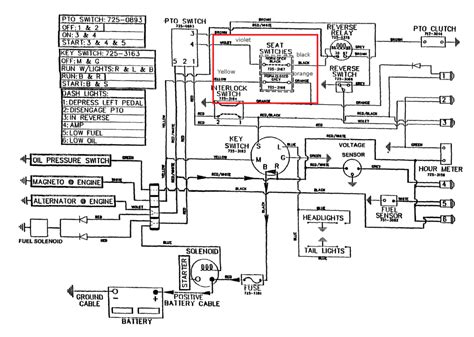 cub cadet lt pto wiring diagram wiring diagram pictures